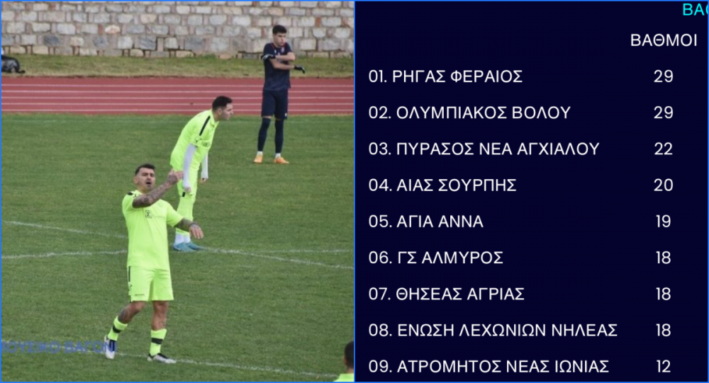 Ενημερώθηκε η βαθμολογία στην ΕΠΣΘ