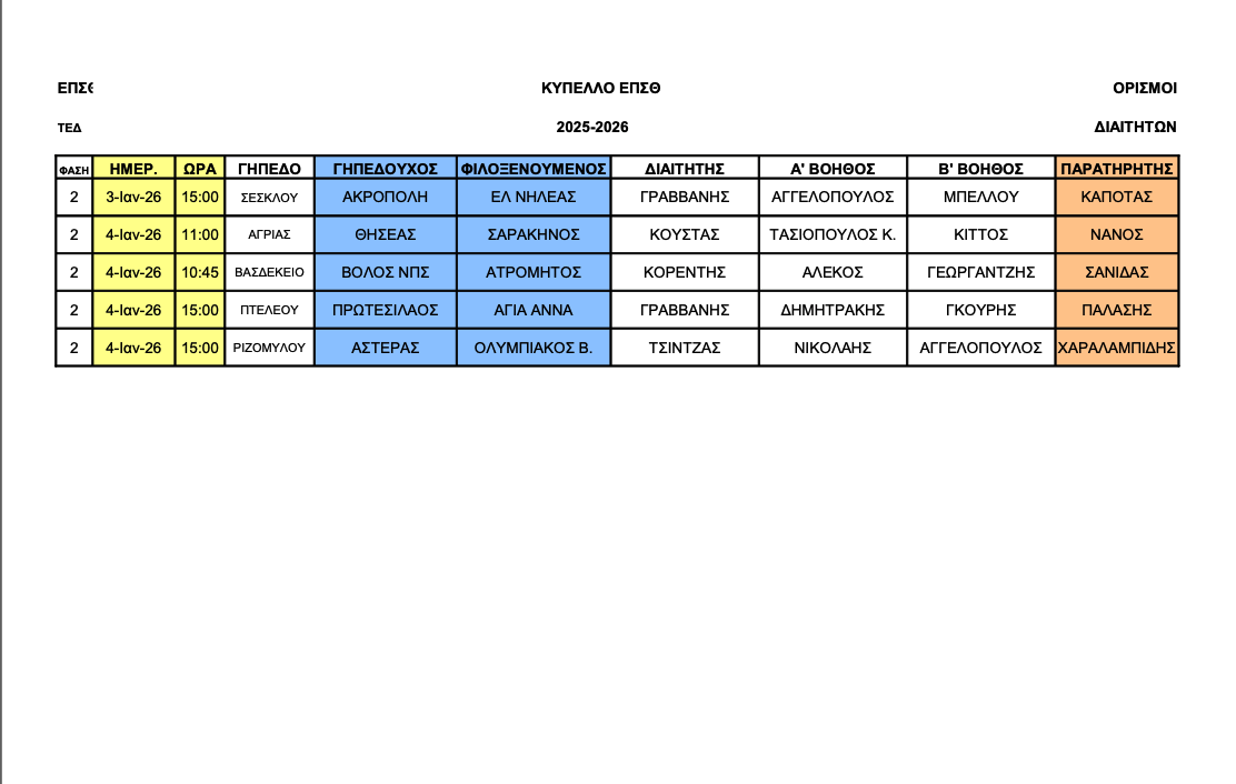 Οι ορισμοί των διαιτητών